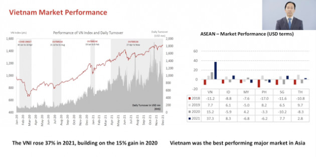 Chuyên gia VinaCapital: Giải mã mức thanh khoản vượt trội của TTCK Việt Nam năm 2021 so với Singapore, Indonesia, Malaysia và Philippines - Ảnh 1.