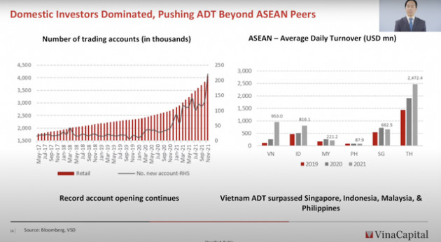 Chuyên gia VinaCapital: Giải mã mức thanh khoản vượt trội của TTCK Việt Nam năm 2021 so với Singapore, Indonesia, Malaysia và Philippines - Ảnh 3.