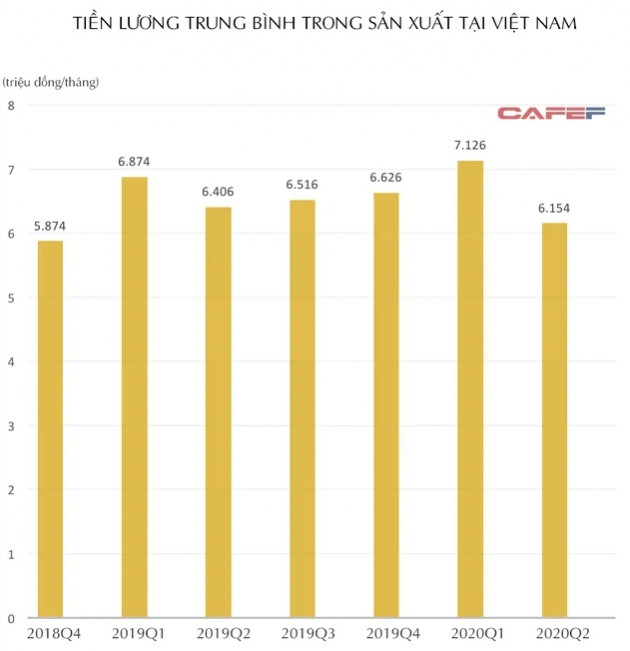 Chuyên gia VinaCapital nói gì về khả năng lương nhân công nhà máy Việt Nam theo kịp Trung Quốc? - Ảnh 1.