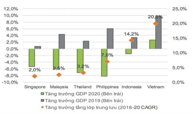 Chuyên gia VNDIRECT: Việt Nam sẽ đạt tỷ lệ 9% dân số sở hữu ô tô năm 2025, tương đương mức hiện tại của Ấn Độ và Phillipines - Ảnh 2.