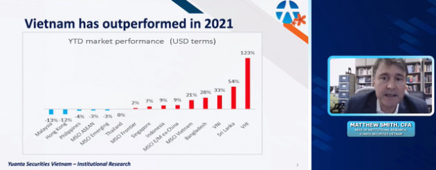 Chuyên gia Yuanta: Thị trường chứng khoán Việt Nam như con hổ đang trưởng thành, có thể cán mốc 1.898 điểm trong năm 2022 - Ảnh 1.