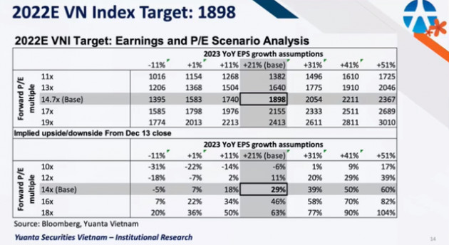 Chuyên gia Yuanta: Thị trường chứng khoán Việt Nam như con hổ đang trưởng thành, có thể cán mốc 1.898 điểm trong năm 2022 - Ảnh 2.