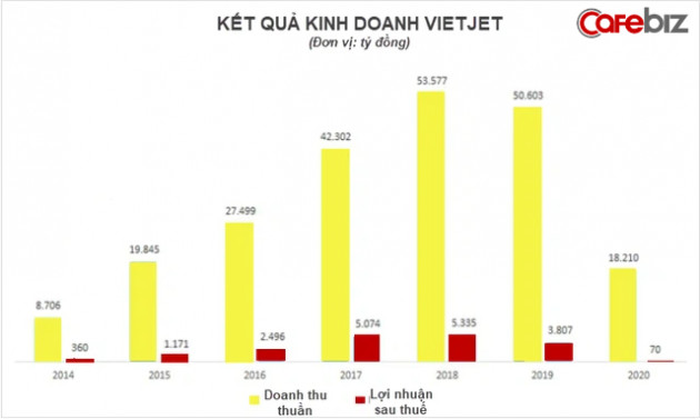  Chuyện khởi nghiệp của nữ tướng Vietjet: Gác lại giấc mơ làm cô giáo, kiếm 1 triệu USD ở tuổi 21, trở thành nữ tỷ phú đầu tiên của Việt Nam - Ảnh 2.