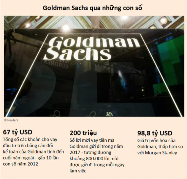 Chuyển mình từ ngân hàng cao cấp sang bách hóa tổng hợp, quả ngọt hay trái đắng đang chờ Goldman Sachs? - Ảnh 2.