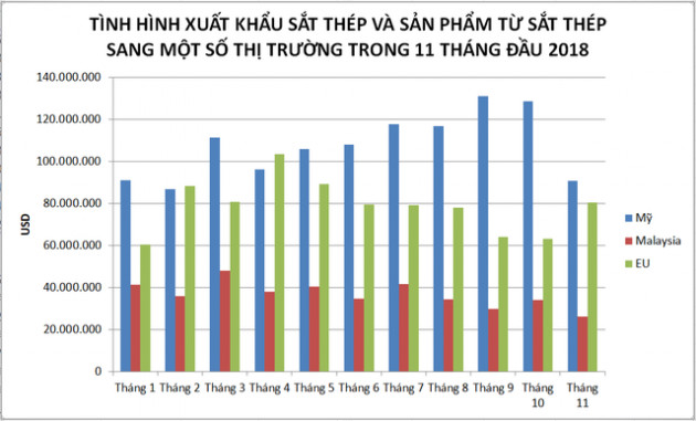 Chuyện ngành thép 2018: Sự trỗi dậy của làn sóng bảo hộ thương mại - Ảnh 4.