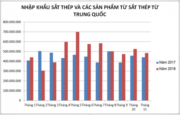 Chuyện ngành thép 2018: Sự trỗi dậy của làn sóng bảo hộ thương mại - Ảnh 5.