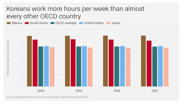 Chuyện về cả một thế hệ những người Hàn Quốc làm việc đến chết và câu hỏi muôn thủa: Sống để làm việc hay làm việc để sống? - Ảnh 2.