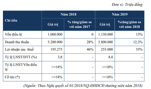 Cienco4 chào sàn Upcom ngày 10/12 với giá tham chiếu 14.000 đồng - Ảnh 3.