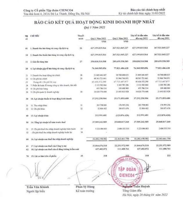 Cienco4 công bố BCTC quý I/2022: Các chỉ số tăng trưởng rõ rệt - Ảnh 1.