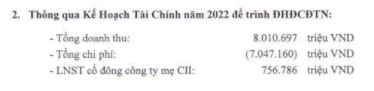 CII đặt kế hoạch lớn cho năm 2022: Doanh thu tăng gấp 3 lần, lãi ròng cao nhất 5 năm với 757 tỷ đồng - Ảnh 1.