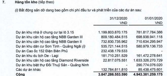 CII tăng mạnh, Chủ tịch HĐQT và hai vị nữ Giám đốc của công ty muốn bán cổ phiếu để mua nhà - Ảnh 2.