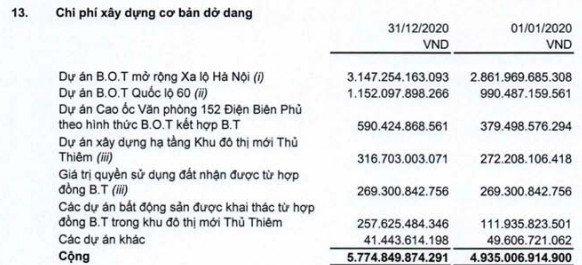 CII tăng mạnh, Chủ tịch HĐQT và hai vị nữ Giám đốc của công ty muốn bán cổ phiếu để mua nhà - Ảnh 3.