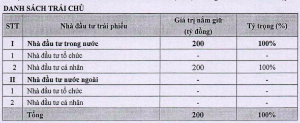 CII thu về 200 tỷ trái phiếu riêng lẻ đợt 3, cổ phiếu vẫn dò đáy - Ảnh 1.