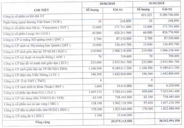 CMC: Quý 2 lỗ 2,8 tỷ đồng, cổ phiếu không có giao dịch suốt nhiều phiên - Ảnh 1.