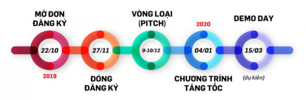 CMO FE CREDIT: Chỉ cần các Startup có giải pháp Fintech có tiềm năng nhân rộng, FE XCELERATE sẽ giúp họ - Ảnh 2.