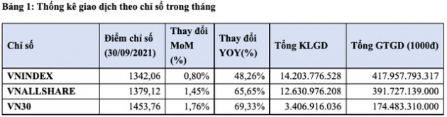 Có 39 doanh nghiệp vốn hóa trên 1 tỷ USD giao dịch trên sàn HoSE, riêng VIC, VHM, VCB và HPG đã vượt mốc 10 tỷ USD - Ảnh 1.