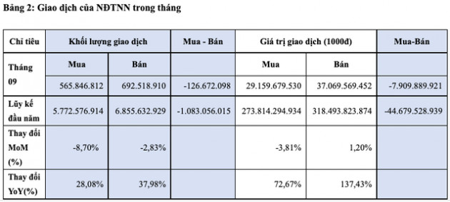 Có 39 doanh nghiệp vốn hóa trên 1 tỷ USD giao dịch trên sàn HoSE, riêng VIC, VHM, VCB và HPG đã vượt mốc 10 tỷ USD - Ảnh 2.