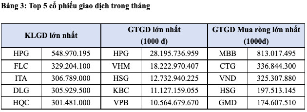 Có 39 doanh nghiệp vốn hóa trên 1 tỷ USD giao dịch trên sàn HoSE, riêng VIC, VHM, VCB và HPG đã vượt mốc 10 tỷ USD - Ảnh 3.