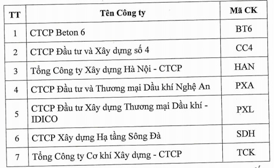 Có 7 doanh nghiệp sẽ bị tạm ngừng giao dịch trên Upcom từ ngày 3/10/2018 - Ảnh 1.