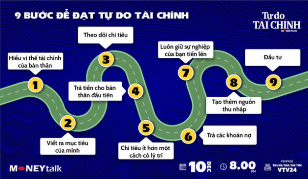 Có 9 bước để đạt tự do tài chính: Bạn đang ở level nào? - Ảnh 1.