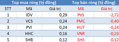 Cơ cấu danh mục ETFs, khối ngoại bán ròng gần 340 tỷ đồng trong phiên 20/12 - Ảnh 2.