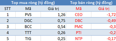 Cơ cấu ETFs, khối ngoại bán ròng gần 350 tỷ trong phiên 21/6 - Ảnh 2.