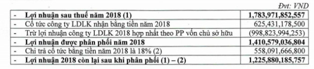 Cơ điện lạnh (REE): Kế hoạch lãi 1.465 tỷ đồng năm 2019, giảm gần 18% so với năm 2018 - Ảnh 3.