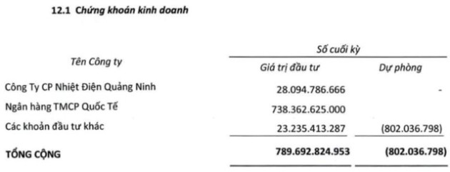 Cơ điện lạnh (REE) lãi kỷ lục 2.690 tỷ đồng trong năm 2022 - Ảnh 4.