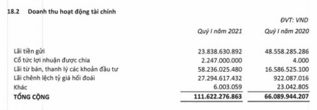 Cơ điện lạnh (REE): Quý 1 lãi 472 tỷ đồng, tăng 72% so với cùng kỳ 2020 - Ảnh 1.