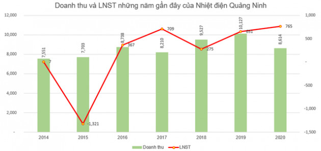 Cơ điện lạnh REE tiếp tục bán bớt 5 triệu cổ phiếu, giảm tỷ lệ sở hữu tại Nhiệt điện Quảng Ninh - Ảnh 2.