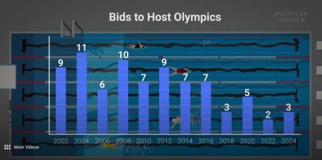 Có điên mới làm chủ nhà Olympic – Tiệc tùng xa hoa chỉ 3 tuần, gồng mình trả nợ suốt 30 năm - Ảnh 2.