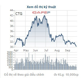 Cổ đông ấm ức vì cổ tức ngân hàng - Ảnh 1.