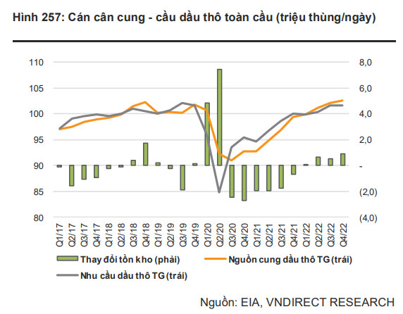 Cổ đông dầu khí hân hoan mặc thị trường điều chỉnh mạnh, cửa sáng trong năm 2022 khi giá dầu vẫn neo cao - Ảnh 3.