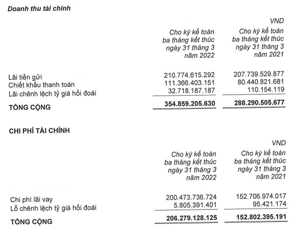 Cổ đông gợi ý Hoà Phát học MWG cho vay lấy lãi 6 - 7%, chủ tịch Trần Đình Long thẳng thắn bày tỏ có nơi đề mức lãi suất 18 - 20% nhưng vẫn từ chối vì không thể phiêu lưu - Ảnh 2.