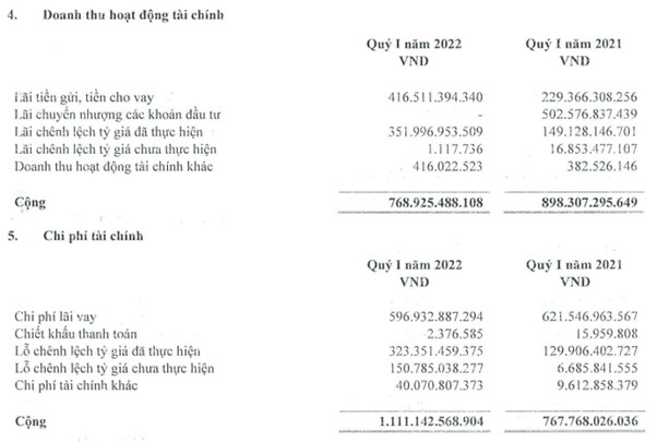 Cổ đông gợi ý Hoà Phát học MWG cho vay lấy lãi 6 - 7%, chủ tịch Trần Đình Long thẳng thắn bày tỏ có nơi đề mức lãi suất 18 - 20% nhưng vẫn từ chối vì không thể phiêu lưu - Ảnh 3.