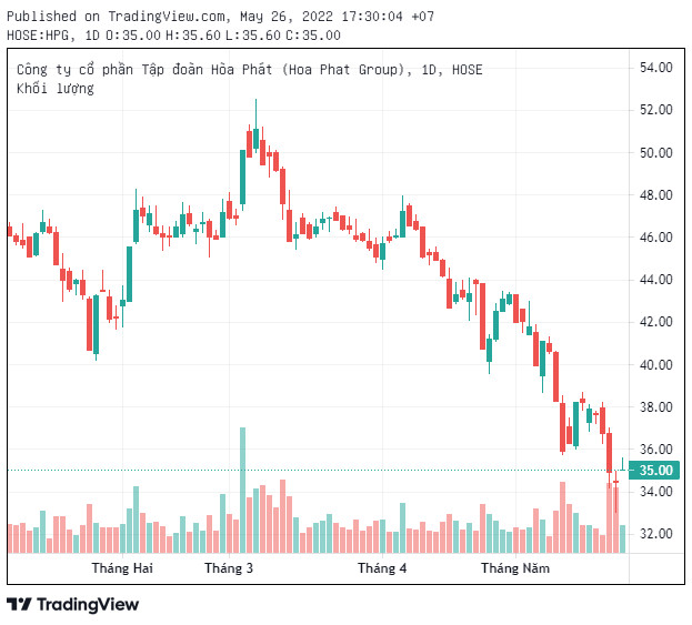 Cổ đông gợi ý Hoà Phát học MWG cho vay lấy lãi 6 - 7%, chủ tịch Trần Đình Long thẳng thắn bày tỏ có nơi đề mức lãi suất 18 - 20% nhưng vẫn từ chối vì không thể phiêu lưu - Ảnh 5.