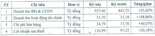 Cổ đông lớn thứ hai thoái bớt 7,4 triệu cổ phiếu SEA - Ảnh 1.