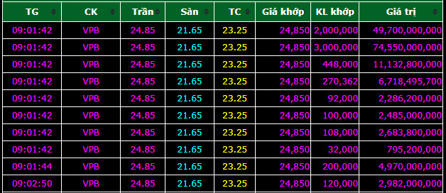 Cổ đông ngoại tranh mua cổ phiếu VPB ngày hở room - Ảnh 1.