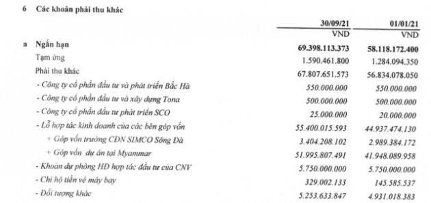 Cổ đông Simco Sông Đà (SDA) lại nhận tin lùi ngày nhận cổ tức năm 2011, 2013 thêm 3 năm nữa - Ảnh 1.