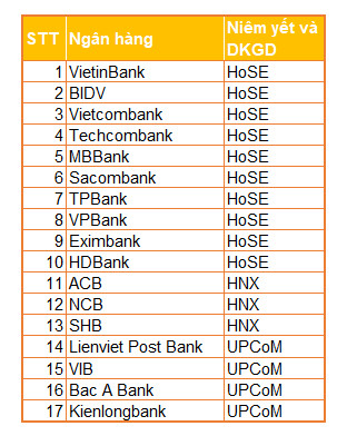 Cổ đông thúc ngân hàng lên sàn trước hạn chót - Ảnh 2.