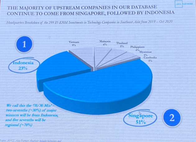  Co-founder quỹ Asia Partners: Trong thập kỷ này, 3 nước Thái Lan, Indonesia và Việt Nam sẽ sản sinh ra nhiều công ty vốn hóa từ 2 tỷ - 100 tỷ USD - Ảnh 3.