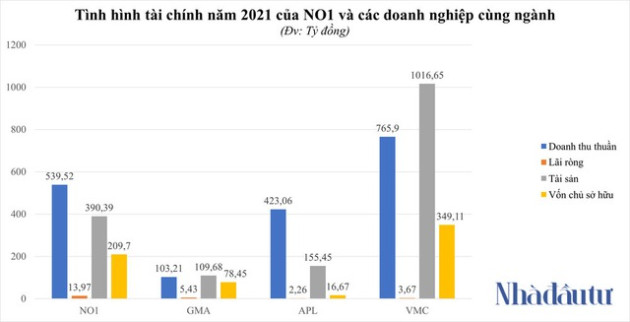 Có gì đặc biệt tại NO1 - tân binh chào sàn HoSE? - Ảnh 1.