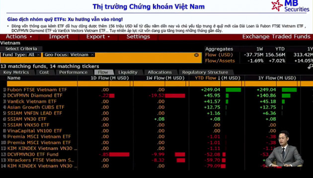 Có gì đáng ngại khi khối ngoại miệt mài bán ròng trên thị trường chứng khoán Việt Nam? - Ảnh 2.