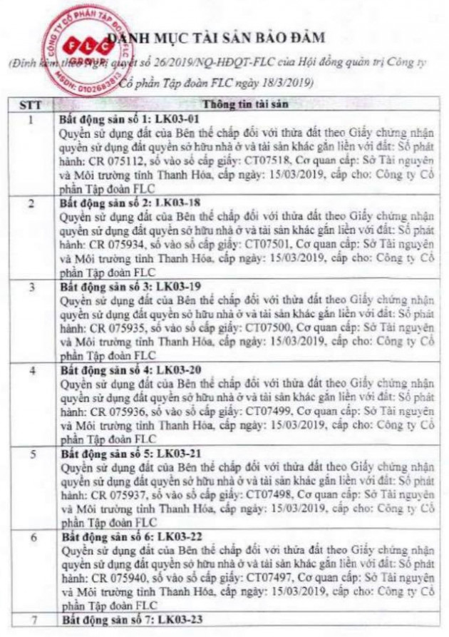 Có gì trong 51 nghị quyết HĐQT về giao dịch với bên liên quan vừa được FLC công bố bổ sung? - Ảnh 1.