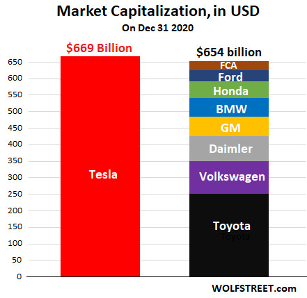 Tesla và nguồn lợi nhuận từ việc bán “tín chỉ” carbon - Ảnh 3.