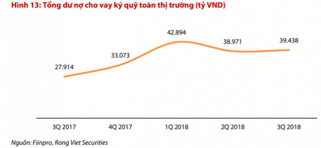 Cơ hội “bắt đáy” sẽ đến trong tháng 11, nhà đầu tư tổ chức trong nước đóng vai trò dẫn dắt thị trường? - Ảnh 1.