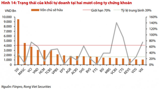 Cơ hội “bắt đáy” sẽ đến trong tháng 11, nhà đầu tư tổ chức trong nước đóng vai trò dẫn dắt thị trường? - Ảnh 2.