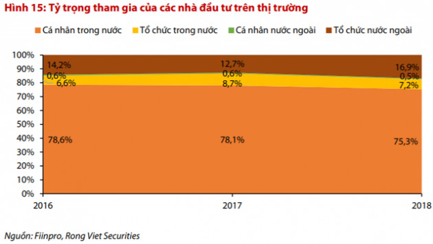 Cơ hội “bắt đáy” sẽ đến trong tháng 11, nhà đầu tư tổ chức trong nước đóng vai trò dẫn dắt thị trường? - Ảnh 3.