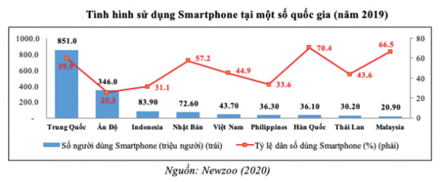 Cơ hội bùng nổ mobile money