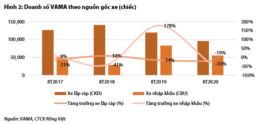 Cơ hội cho các ông lớn ô tô khi Chính phủ ra hàng loạt chính sách kích cầu - Ảnh 1.